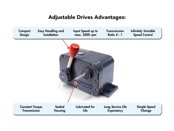 Adjustable drives | Zero-Max