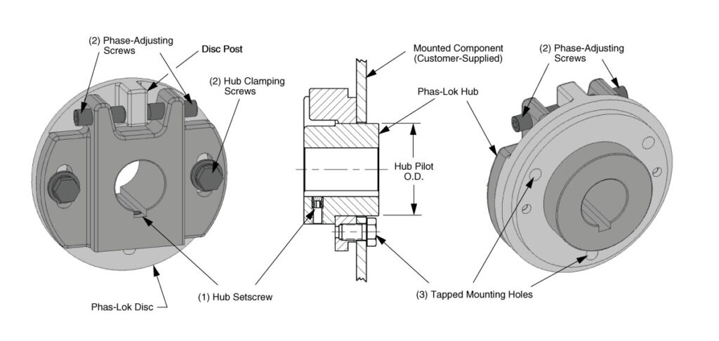 Phas-Lok Assembly Illustration