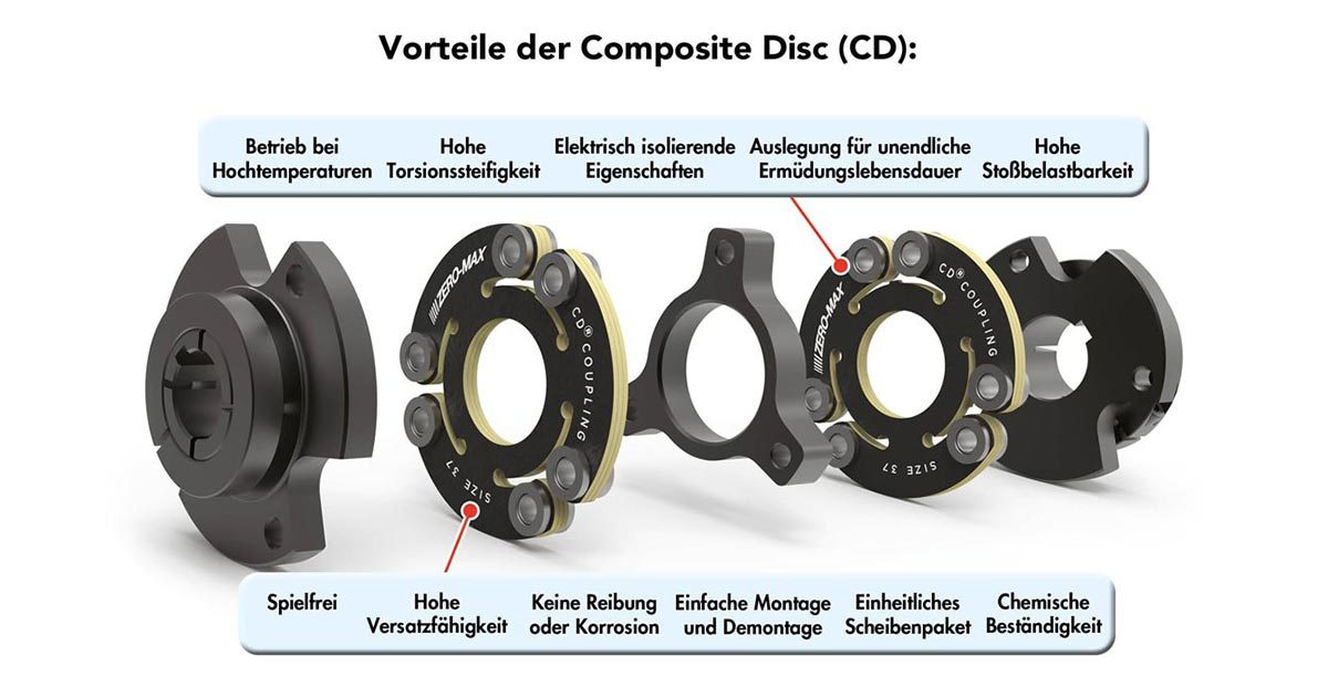 Vorteile der CD Kupplung